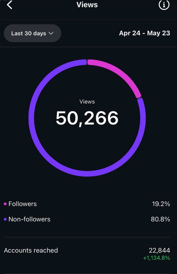 Monthly Reach