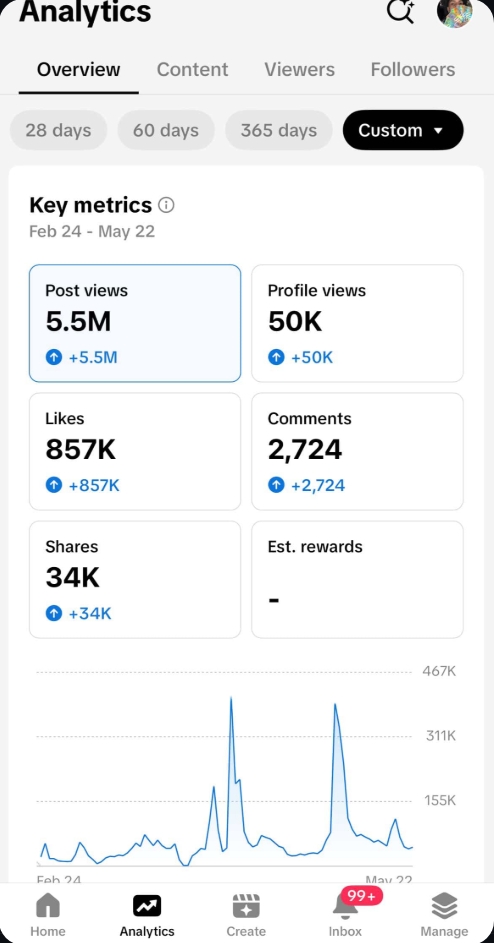 90 Day Analytics